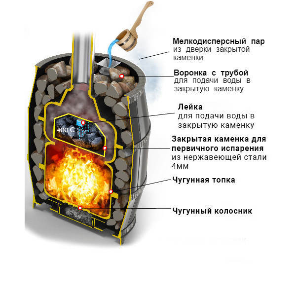 Чугунная Печь Легенда Русский Пар КОВКА 18 (240)